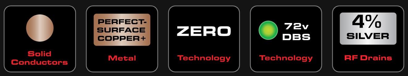 Brave Heart jellemzők